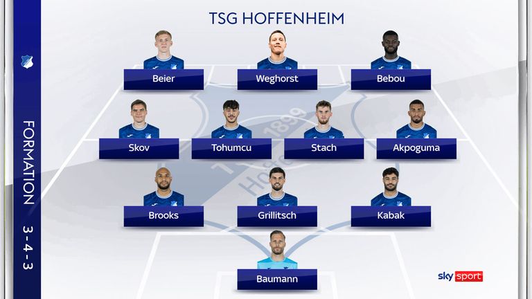 So könnte die TSG Hoffenheim  in Frankfurt spielen.