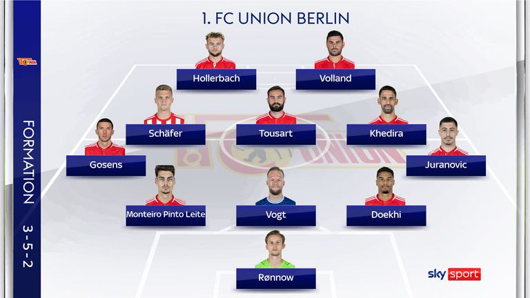 So könnte Union Berlin in Stuttgart spielen.