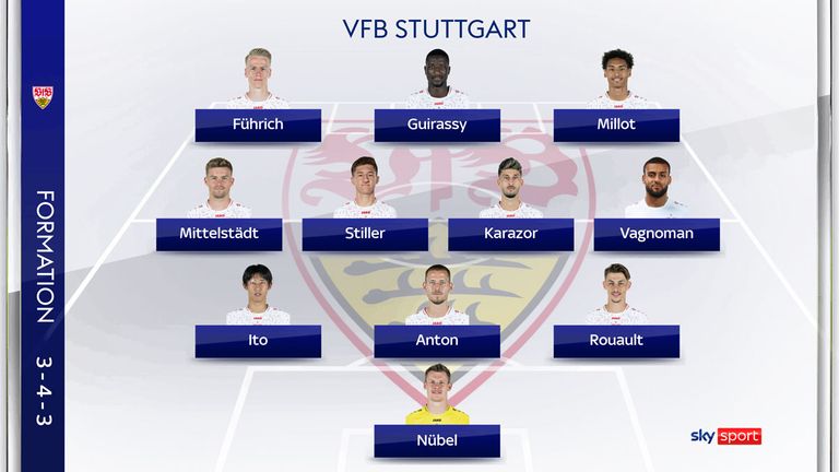 So könnte der VfB Stuttgart gegen Union Berlin spielen.