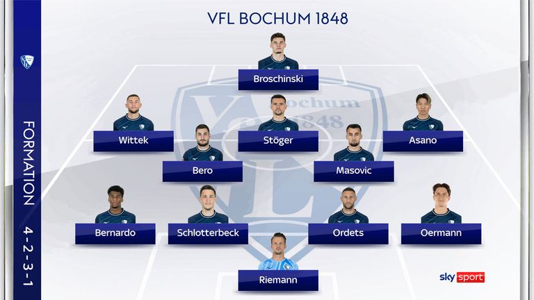 So könnte der VfL Bochum gegen Freiburg spielen.
