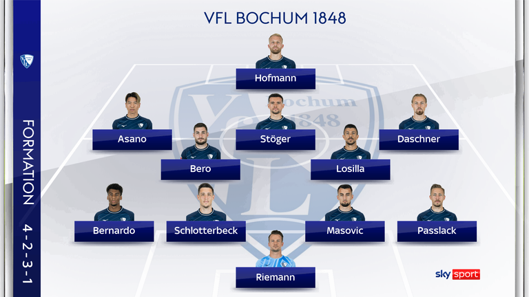 So könnte der VfL Bochum gegen Hoffenheim spielen.