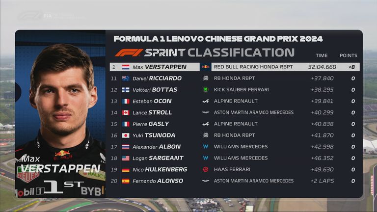 Die Ergebnisse des Sprints beim GP von China: Die Plätze 11 bis 20.