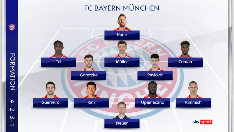 So könnte der FC Bayern spielen.