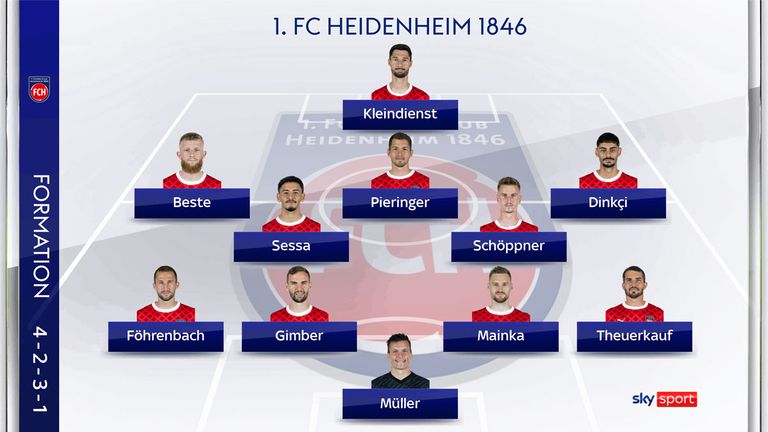 So könnte der 1. FC Heidenheim 1846 spielen.