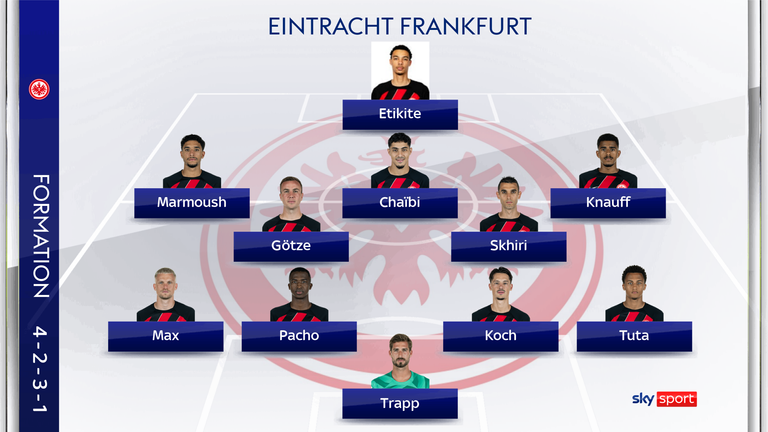 Die mögliche Aufstellung von Eintracht Frankfurt gegen den FC Bayern München.
