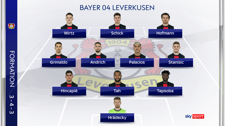Eine mögliche Aufstellung von Bayer Leverkusen gegen den VfB Stuttgart.