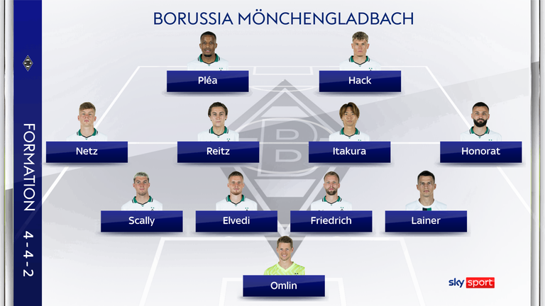 So könnte Borussia Mönchengladbach gegen Union Berlin spielen.
