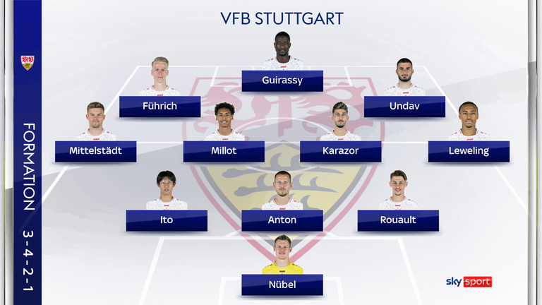 So könnte der VfB Stuttgart gegen Bayer Leverkusen spielen.