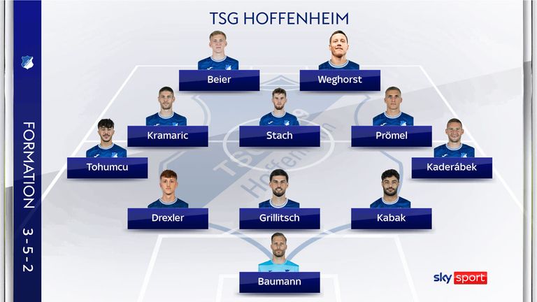 So könnte die TSG Hoffenheim spielen.