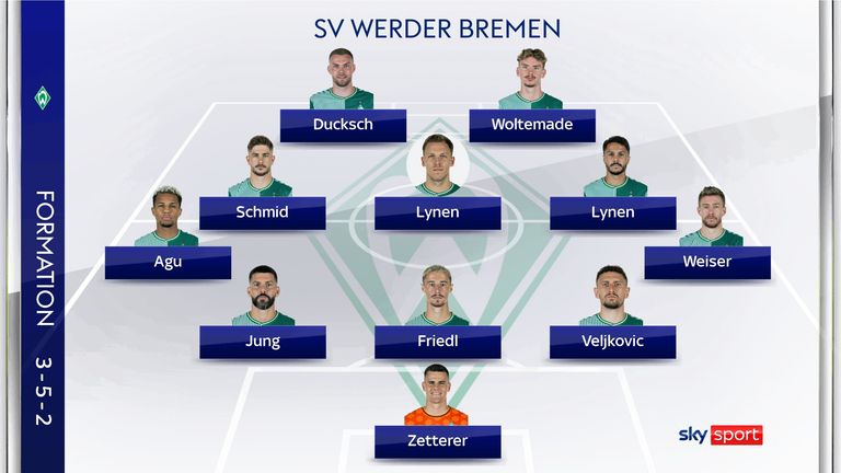 Die mögliche Aufstellung von Werder Bremen gegen den FC Augsburg.