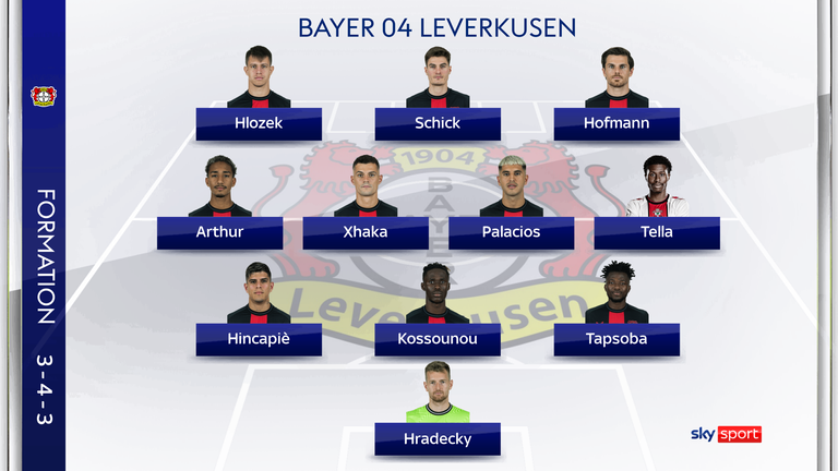 Die mögliche Aufstellung von Bayer Leverkusen gegen den VfL Bochum.
