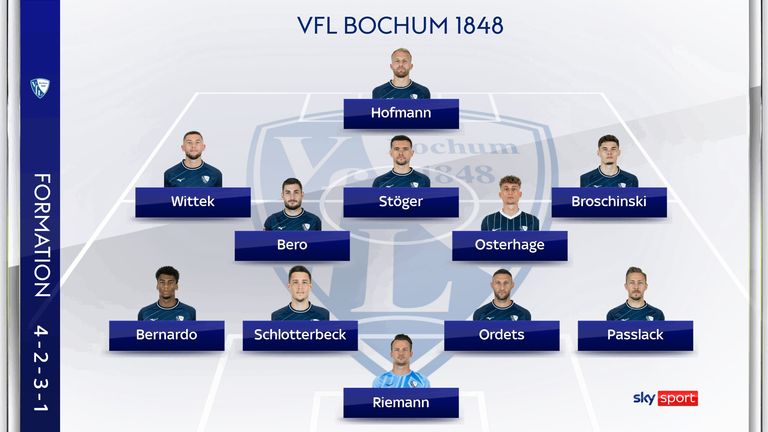 Die mögliche Aufstellung des VfL Bochum bei Union Berlin.