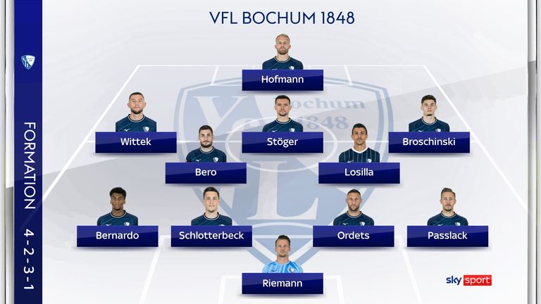 Die mögliche Aufstellung des VfL Bochum gegen Bayer Leverkusen.