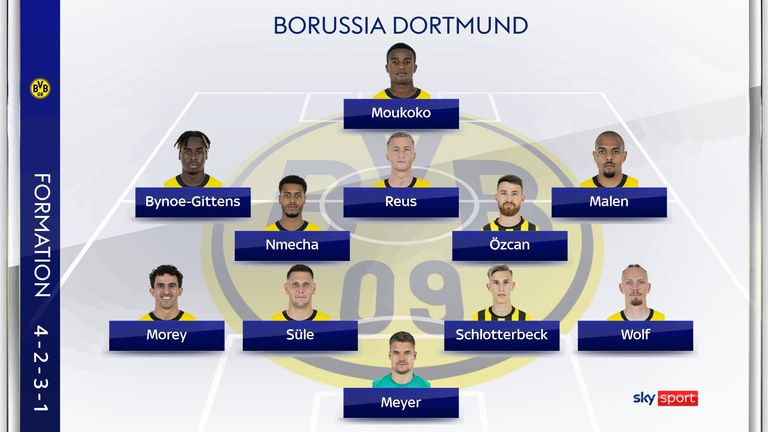 Die mögliche Aufstellung von Borussia Dortmund gegen den 1. FSV Mainz 05.