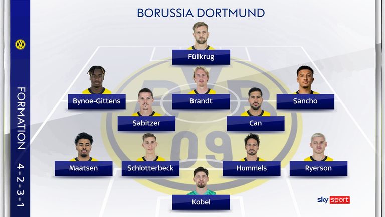 So könnte der BVB gegen PSG auflaufen. 