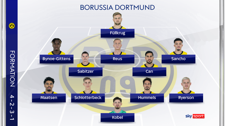 So könnte Borussia Dortmund gegen den SV Darmstadt 98 spielen.
