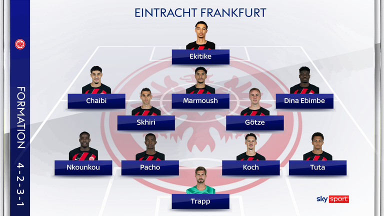 Die mögliche Aufstellung von Eintracht Frankfurt gegen Borussia Mönchengladbach.