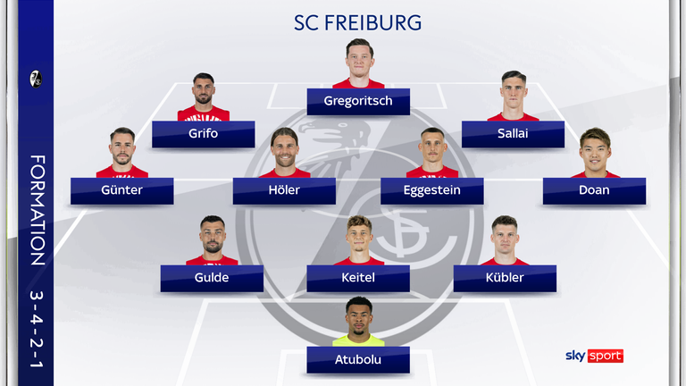 Die mögliche Aufstellung des SC Freiburg beim 1. FC Köln.