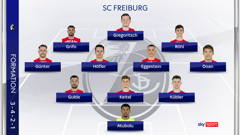 So könnte der SC Freiburg gegen den 1. FC Union Berlin spielen.