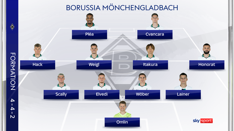 Die mögliche Aufstellung von Borussia Mönchengladbach bei Werder Bremen. 