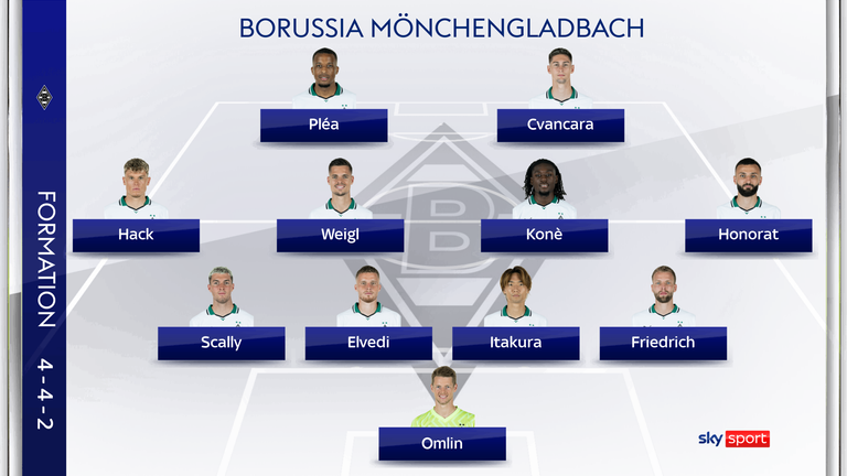 Die mögliche Aufstellung von Borussia Mönchengladbach gegen Eintracht Frankfurt.