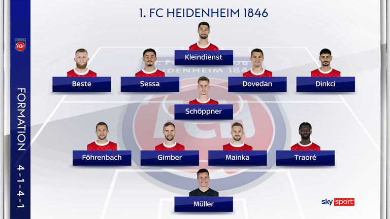 Die mögliche Aufstellung des 1. FC Heidenheim gegen den FSV Mainz 05.