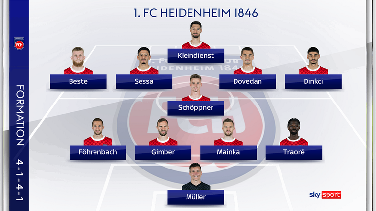 Die mögliche Aufstellung des 1. FC Heidenheim gegen den SC Freiburg.