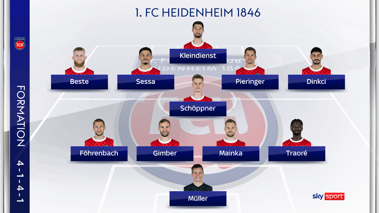 So könnte der 1. FC Heidenheim gegen den 1. FC Köln spielen.