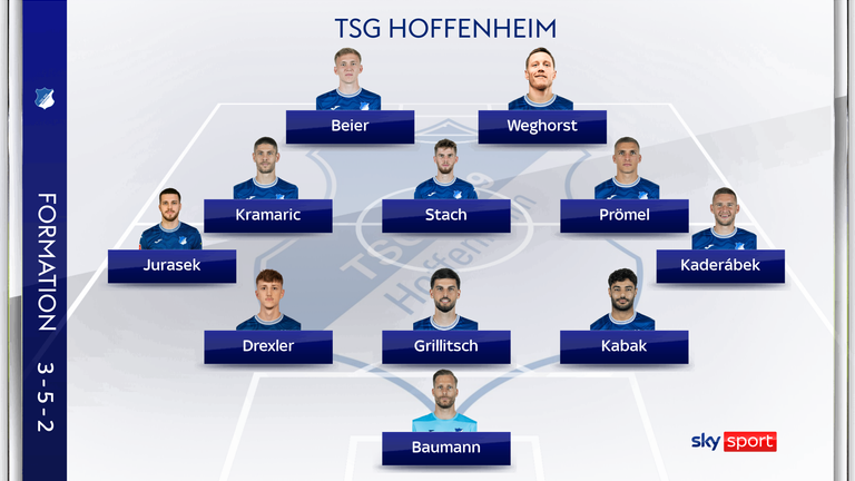 Die mögliche Aufstellung der TSG Hoffenheim gegen RB Leipzig. 