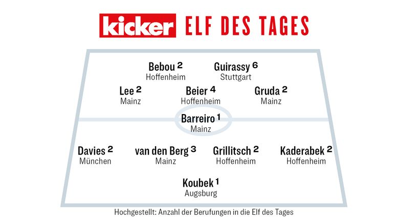 kicker-Elf