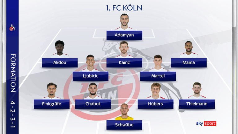 Die mögliche Aufstellung des 1. FC Köln gegen den SC Freiburg. 