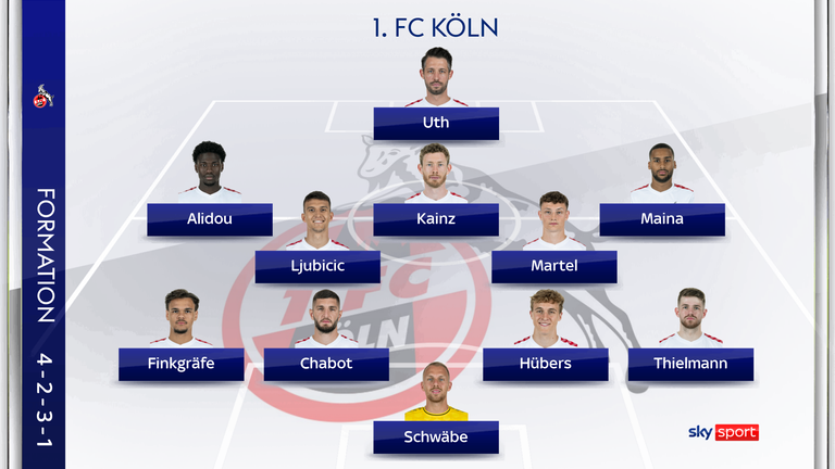 Die mögliche Aufstellung des 1. FC Köln gegen den 1. FC Union Berlin.