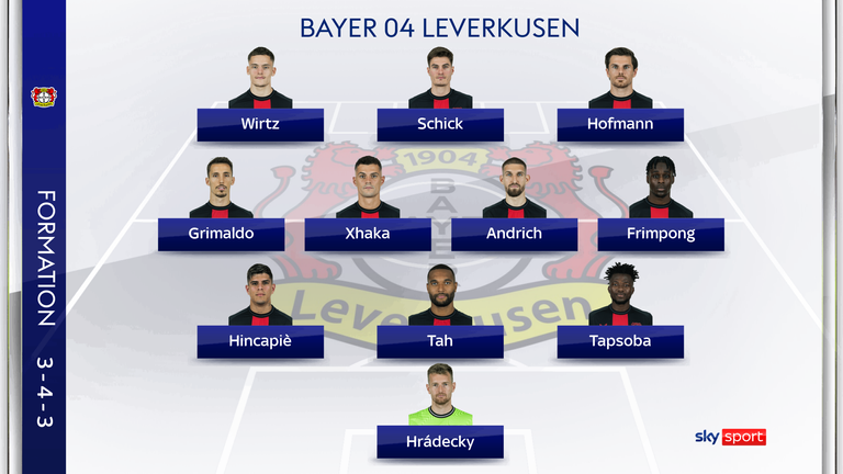 Die mögliche Aufstellung von Bayer 04 Leverkusen bei Eintracht Frankfurt. 