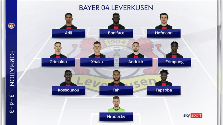 So könnte Bayer Leverkusen gegen den FC Augsburg spielen.