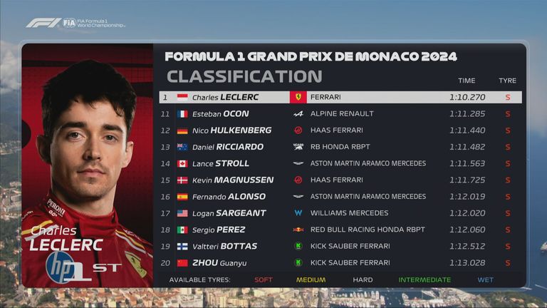 Das Qualifying-Ergebnis in Monaco.
