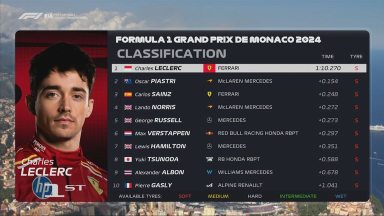 Das Qualifying-Ergebnis in Monaco.
