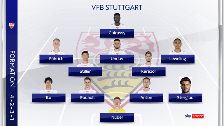 Die mögliche Aufstellung des VfB Stuttgart gegen den FC Bayern München. 