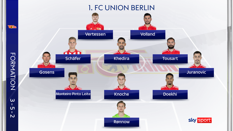Die mögliche Aufstellung des 1. FC Union Berlin gegen den VfL Bochum. 