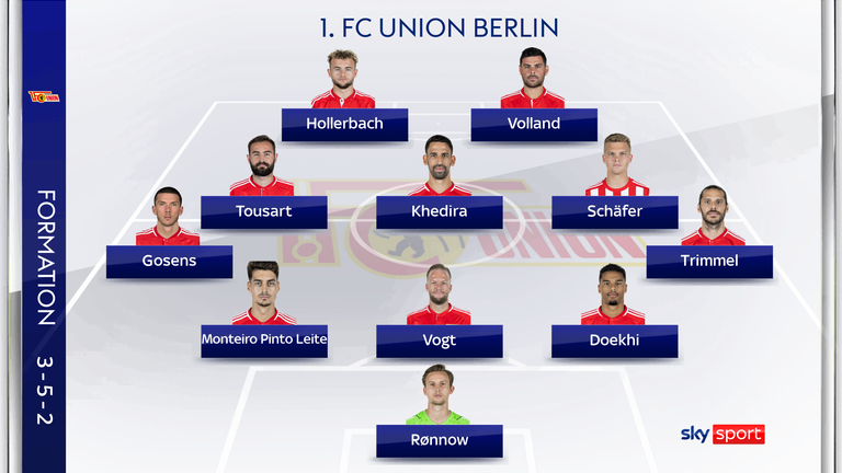 Die mögliche Aufstellung des 1. FC Union Berlin gegen den 1. FC Köln.