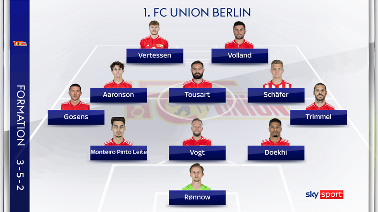 So könnte Union Berlin gegen den SC Freiburg spielen.