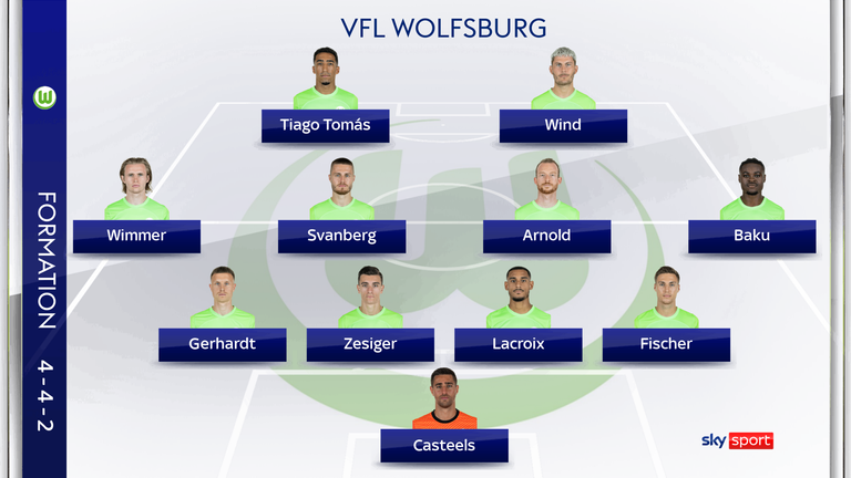 Die mögliche Aufstellung des VfL Wolfsburg gegen den SV Darmstadt 98. 