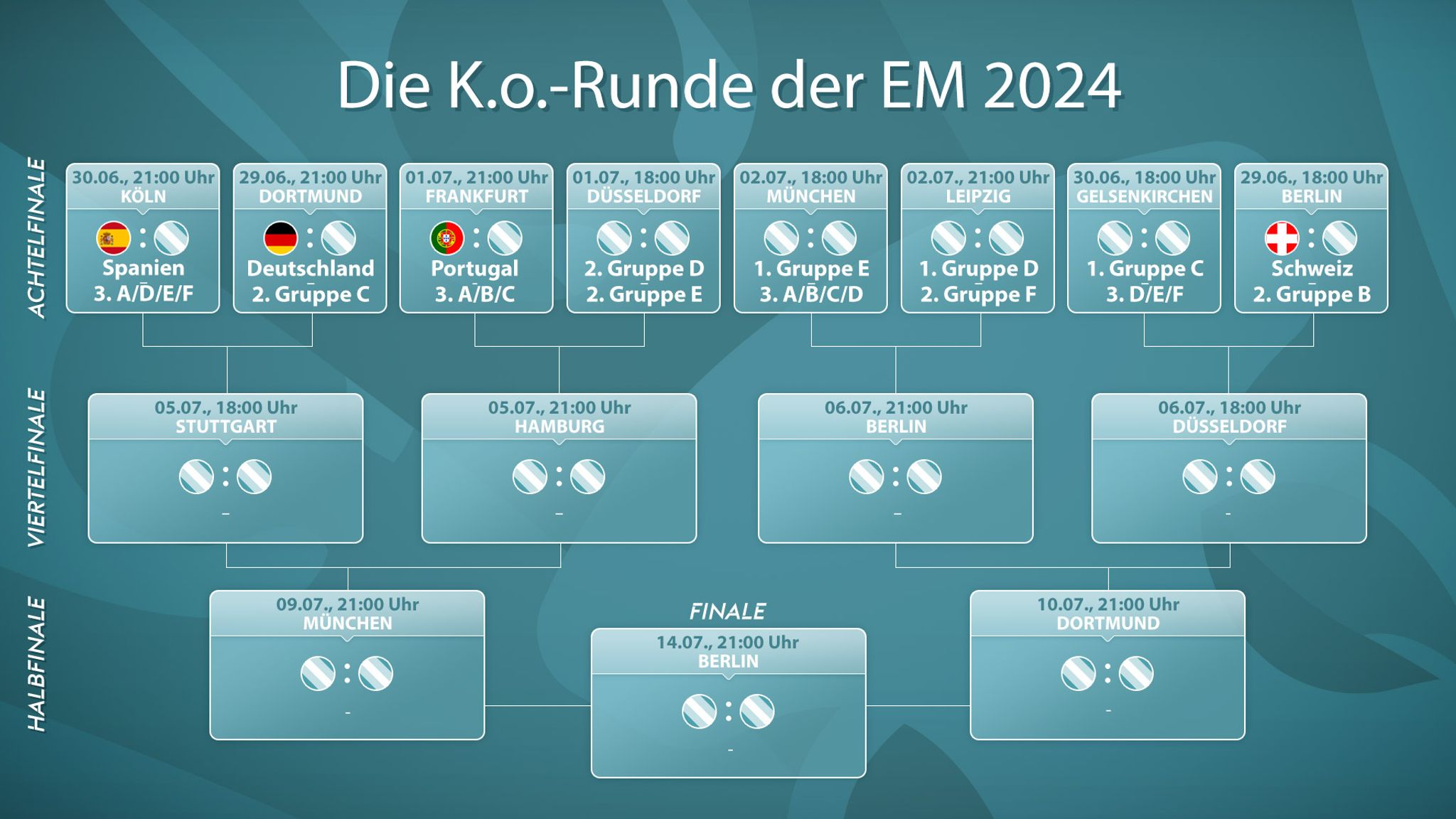 Auf Wen Trifft Deutschland Im Achtelfinale Der EM 2024 Fu Ball News   Skysport De Em Sky Turnierbaum 6589540 