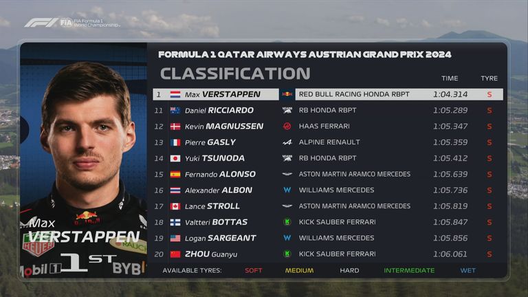 Die Plätze 11 bis 20 beim Qualifying zum GP von Österreich.