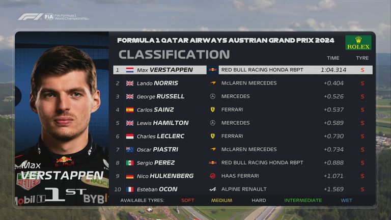 Die Plätze 1 bis 10 beim Qualifying zum GP von Österreich.