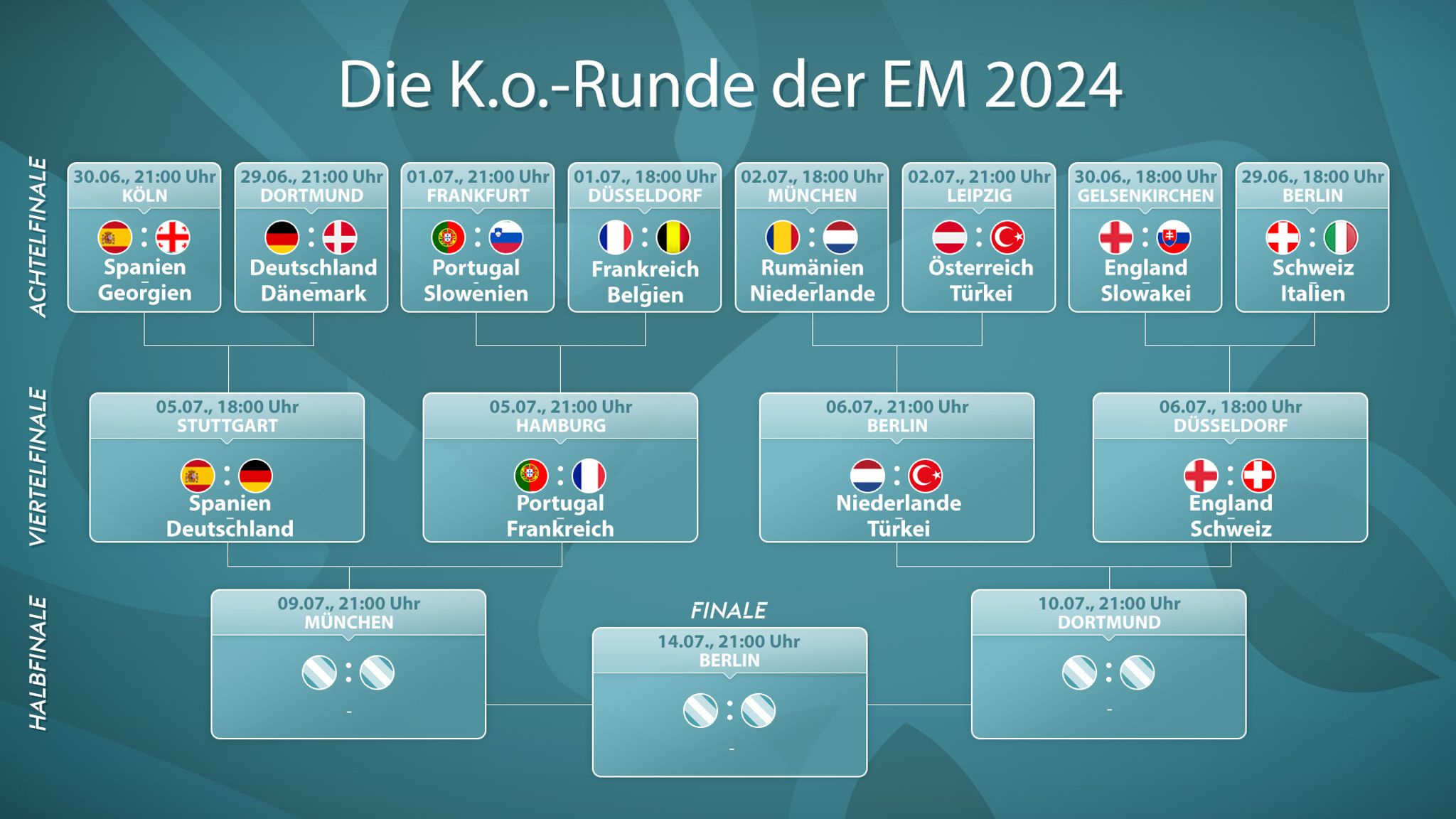 T rkei Besiegt sterreich Im Achtelfinale Der UEFA EURO 2024 Fu ball T rkei Besiegt sterreich Im Achtelfinale Der UEFA EURO 2024 Fu ball