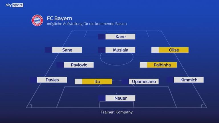 So könnte - Stand jetzt - eine mögliche Startelf des FC Bayern aussehen. 