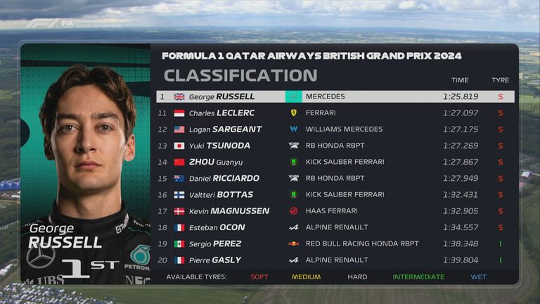 Die Plätze 11 bis 20 im Qualifying zum GP von Großbritannien.