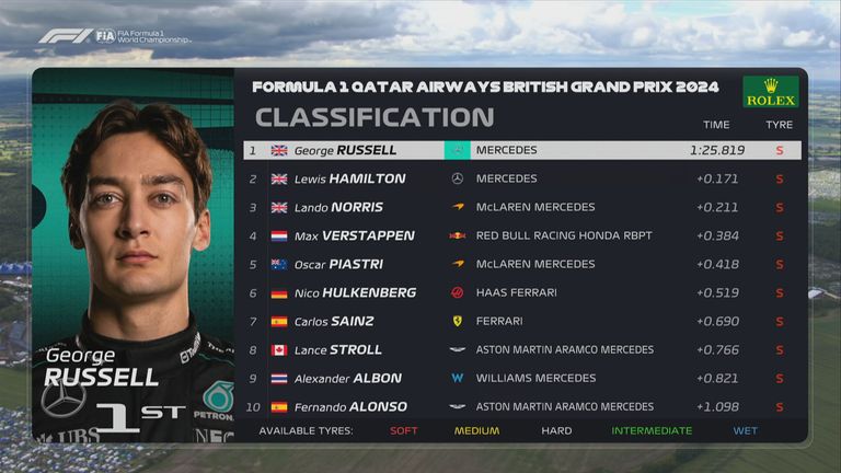 Die Plätze 1 bis 10 im Qualifying zum GP von Großbritannien.