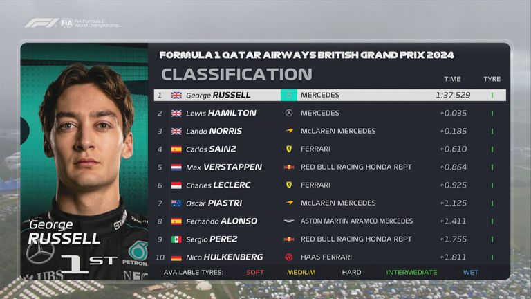 Das FP3-Ergebnis in Silverstone.