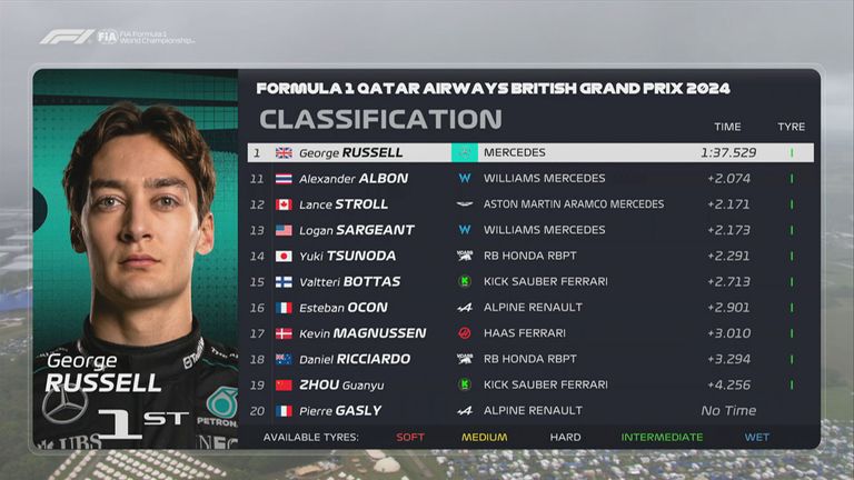 Das FP3-Ergebnis in Silverstone.